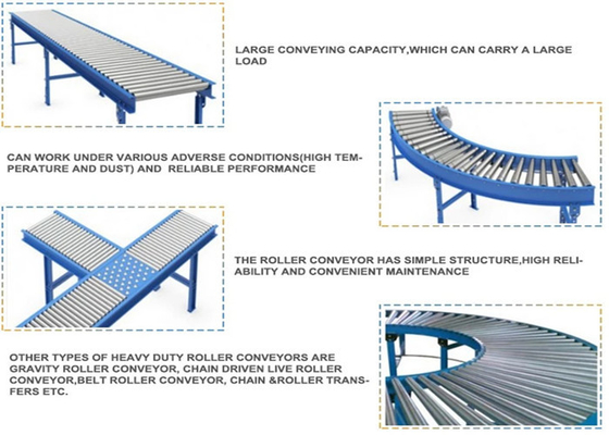 CPG / SEW Motorized Curve Roller Conveyor 0,75 - 1,5 KW aplikasi Conveyor daya